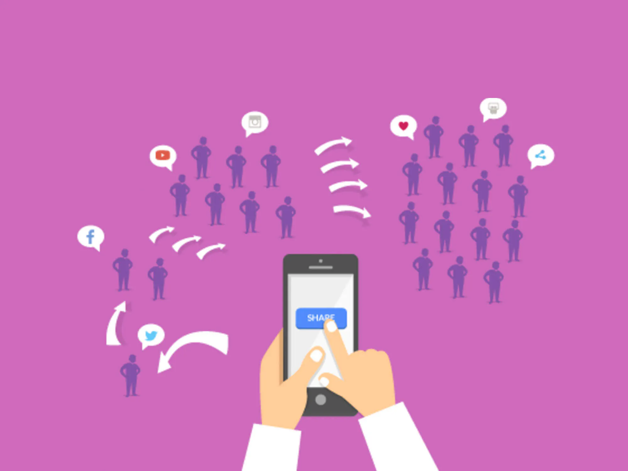 How to make viral content
